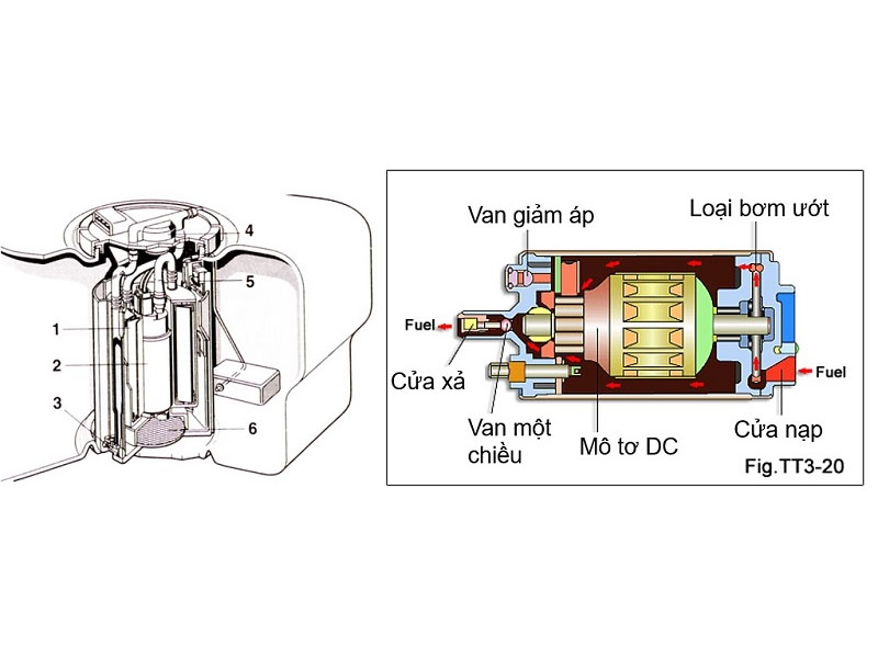 Bơm xăng có dấu hiệu hư hỏng và Bơm xăng ô tô hoạt động như thế nào