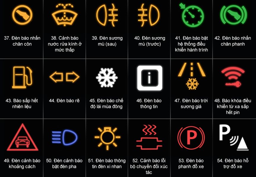 Ký hiệu cảnh báo trên Ô tô phổ biến - Các Icon ký hiệu thông báo khi sử dụng