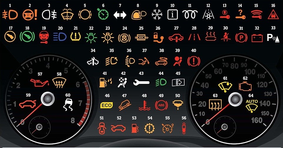 Kiểm tra các đèn cảnh báo trên táp lô để nhận biết tình trạng các hệ thống trên ô tô
