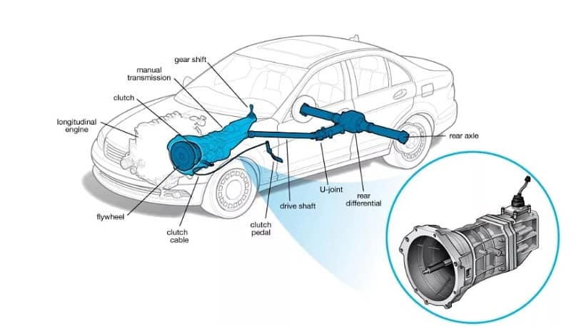 Ký hiệu thể hiện hệ thống dẫn động của xe ô tô